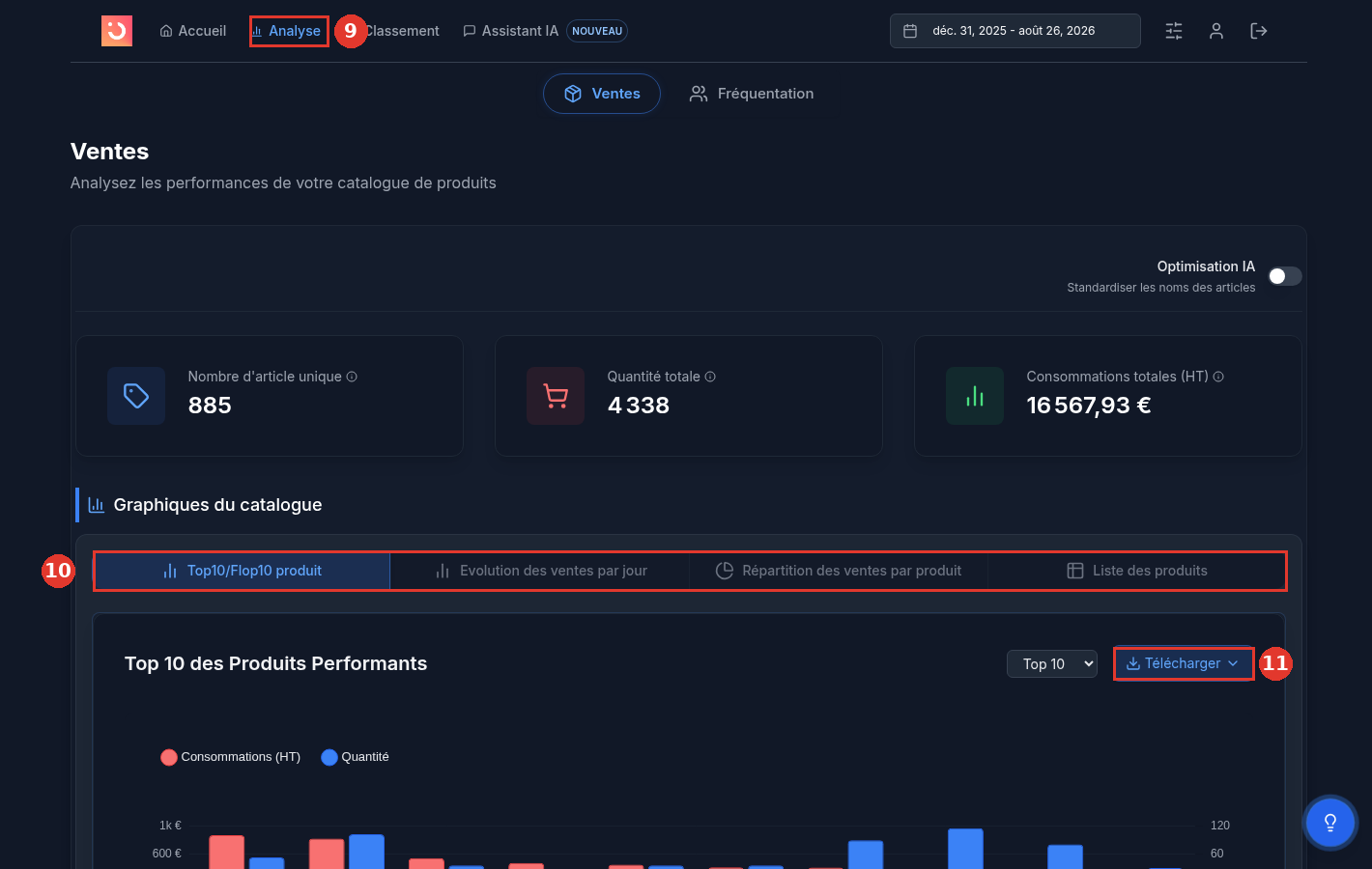 Atlas, onglet Analyse, vue Ventes : graphiques du catalogue produits