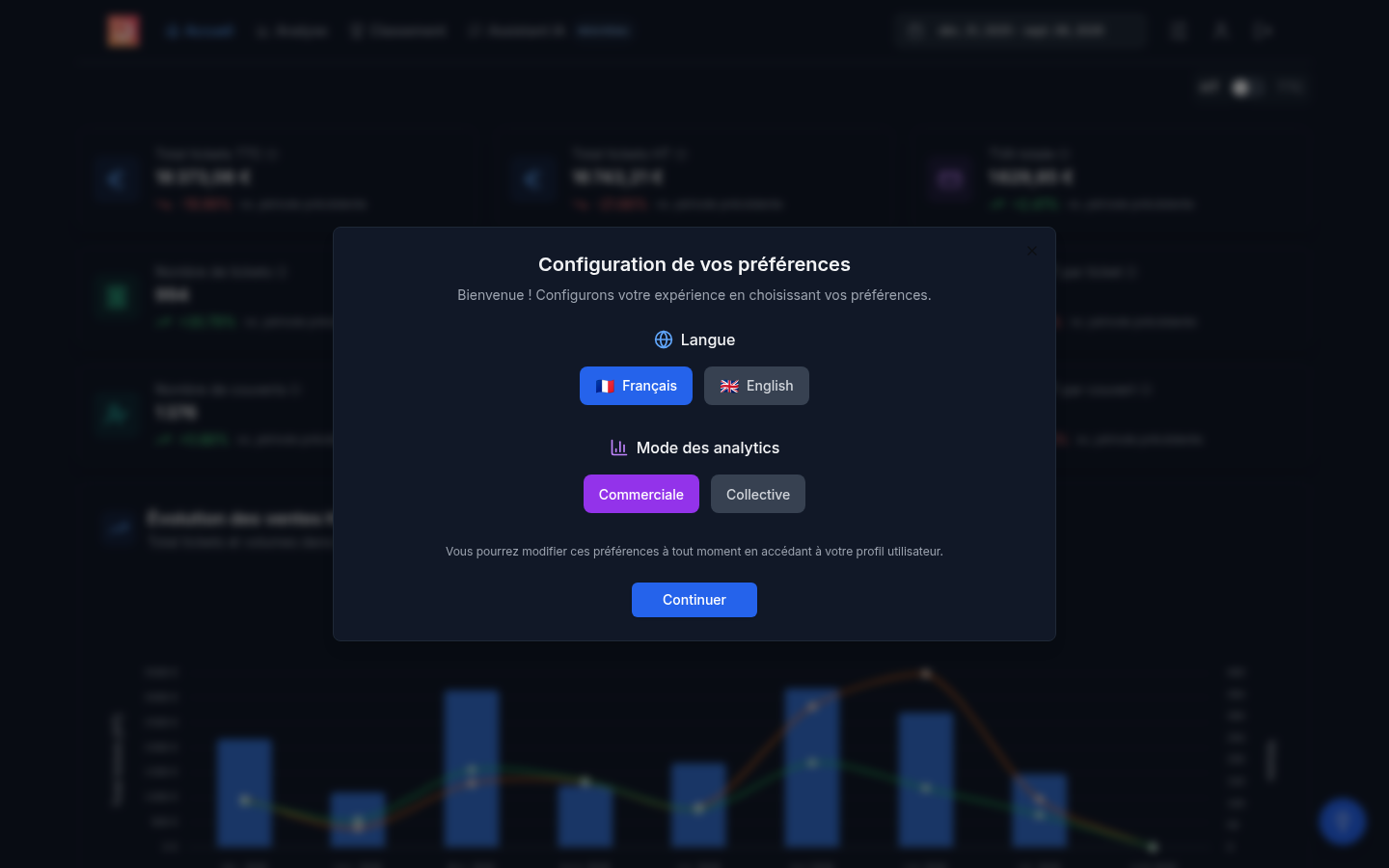 Mode des analytics : Collective